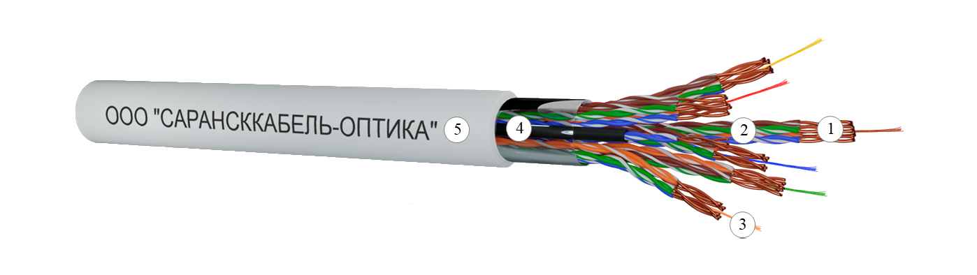 U/UTP Cat 5e multi-pair